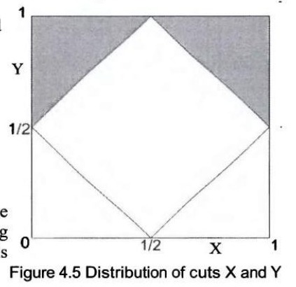原书图 4.5：随机切点 X 与 Y 的分布区域