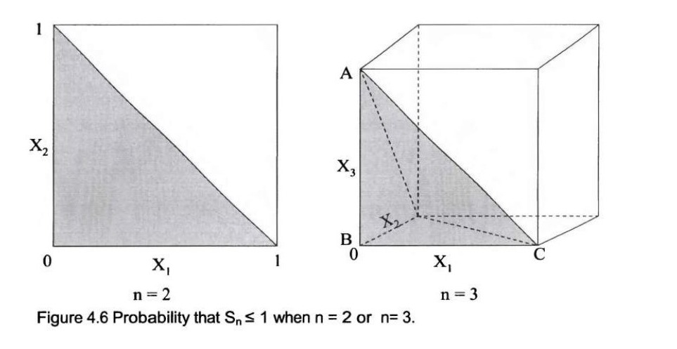 原书图 4.6：n=2 与 n=3 时随机变量之和的概率区域